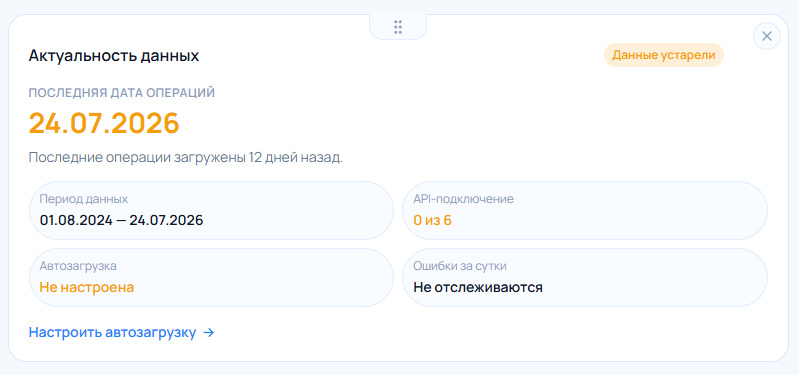 Виджет «Актуальность данных» со свежестью операций и подключений