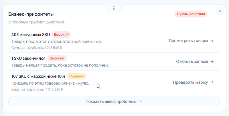 Виджет «Бизнес-приоритеты» со списком проблем